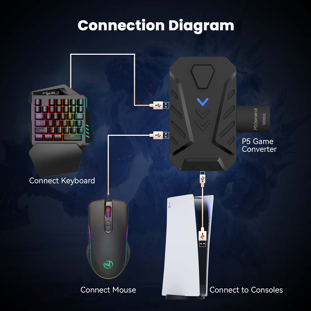 Convertitore USB Type-C per ta - Gaming Keyboard Extension recensione e prezzo