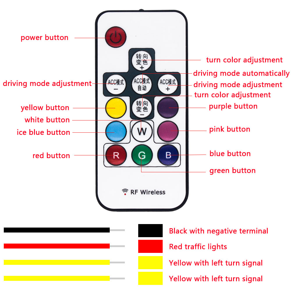 1 Set Striscia LED Sequenziale - Rgb Underglow Strip recensione e prezzo